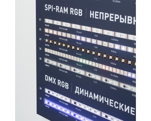 Стенд Ленты Мультицветные RGB RT-LUX-E4-1760x600mm (v.2, DB 3мм, пленка, подсветка) (Arlight, -)